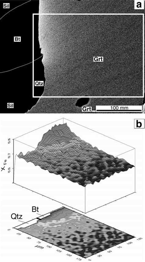 Compositional Map Of X Fe Of Garnet In Contact With Biotite