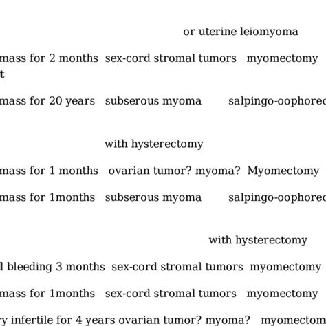 Macro and microscopic features of ovarian leiomyoma | Download ...