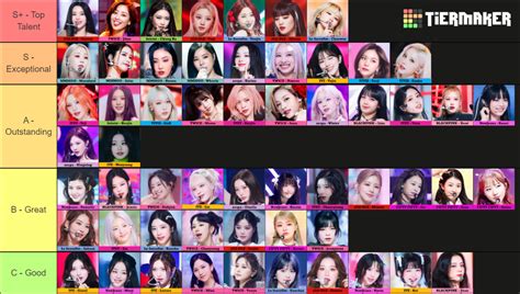 K Pop Rd Th Gen Female Idol Tier List Community Rankings Tiermaker