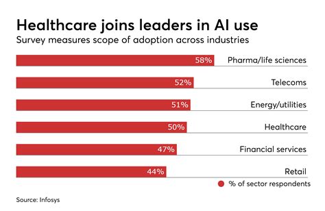 Why Using Ai In Healthcare Requires A Balance Of Efficiency And Ethics