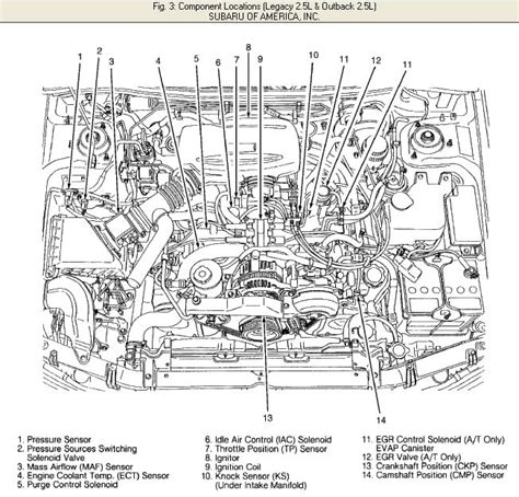 Parts Of A Subaru Engine