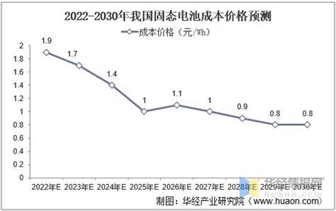 電池革命：固態電池量產還有多遠，2021年固態電池發展現狀分析 每日頭條