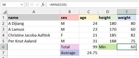 Basic Excel Formulas - List of Important Formulas for Beginners - Worksheets Library