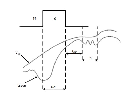 Sample And Hold Circuit Using 741 Op Amp Circuit Diagram