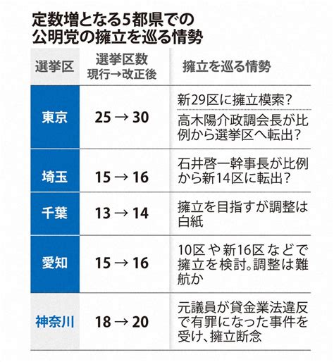 公明が自民に「東京2人目」要求 認めたら10増10減で駆け引き 写真特集24 毎日新聞