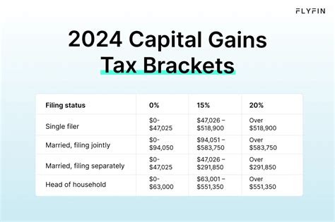 Capital Gains Tax In 2024 Guide To Rates And Brackets