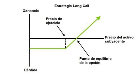 El enfoque mental para invertir con éxito en opciones Técnicas de Trading