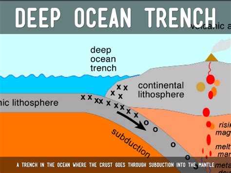 Plate Tectonics By Ben Arumpanayil