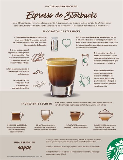 15 Cosas Que No Sabías Del Espresso De Starbucks Godinez Gourmet