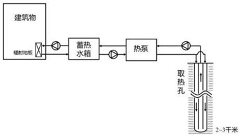 一种中深层地热地埋管双蓄热热泵供热装置的制作方法