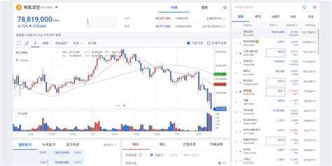 비트코인 마운트곡스 악재에 8천만원 밑으로