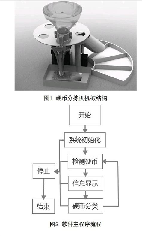 一种基于stc80c51单片机的智能硬币分拣机的设计 参考网