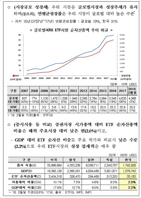 Jinkyu Kim`s Go Stocks Etf시장 순자산총액 40조원 돌파