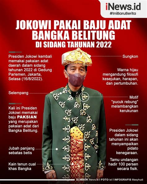 Infografis Jokowi Pakai Baju Adat Bangka Belitung Di Sidang Tahunan