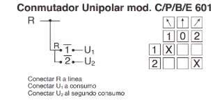 CP 601 CONMUTADORA UNIPOLAR Metaplast