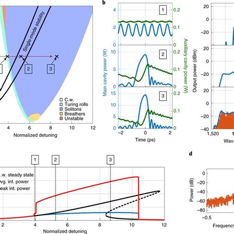 Dissipative Soliton Dynamics In Photonic Molecules A Simulation Of The