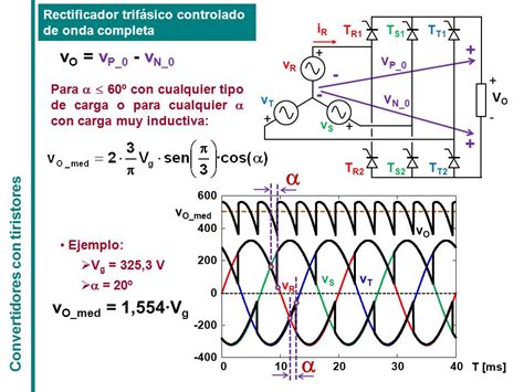 Lección 8 Convertidores CA CC y CA CA con tiristores Diseño de Sistemas