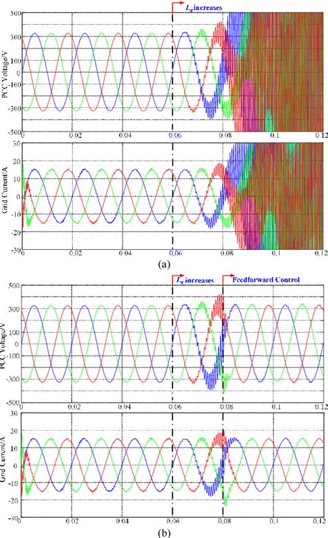 Figure 1 From Grid Voltage Feedforward Active Damping For Grid