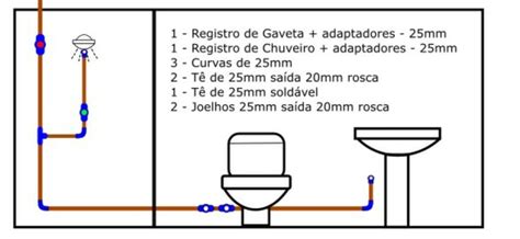 Esquema Hidr Ulico Banheiro Instala Es Hidraulicas Banheiro Hidr Ulico