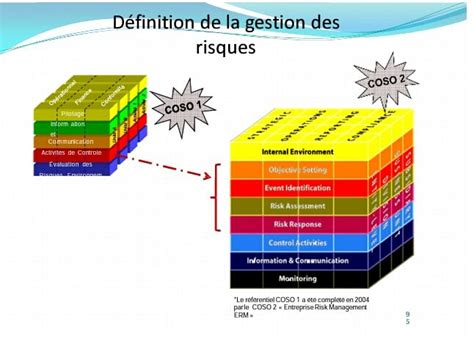 La Gestion Des Risques En Audit G N Ral Be Economiste