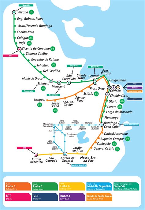 Estação de metrô RJ guia completo do sistema Focalizando