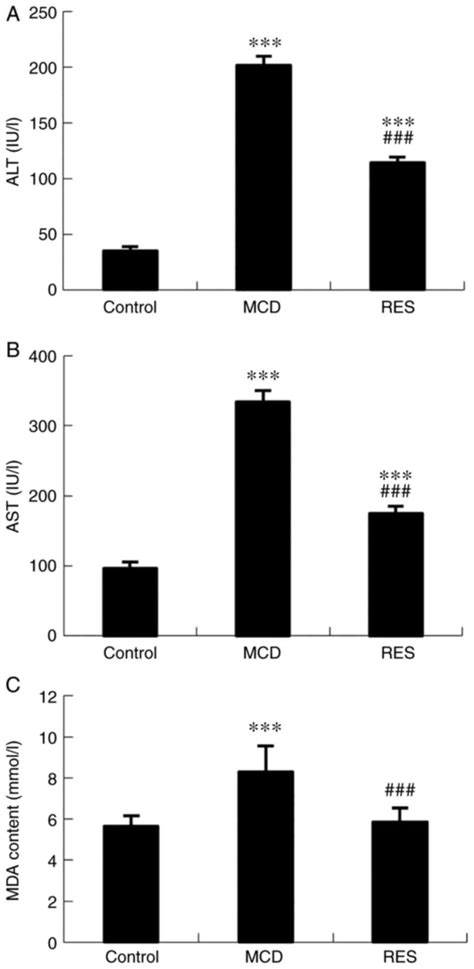 Resveratrol Ameliorates Nutritional Steatohepatitis Through The Mmumir