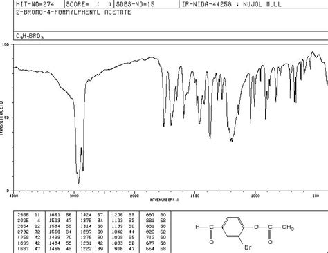 2 Bromo 4 Formylphenyl Acetate 74849 11 9 IR2 Spectrum