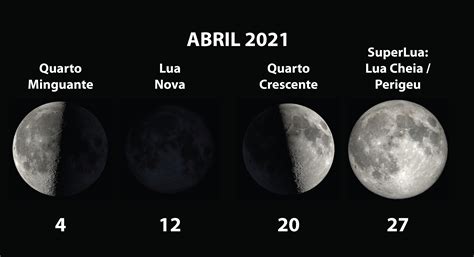 Qual Lua Estamos Amanhã - Amanhã vai ocorrer uma Super Lua. Saiba a que horas a pode ver