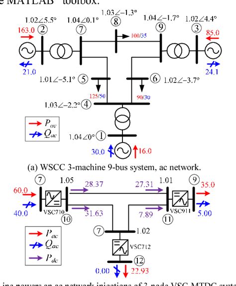 Figure 4 From Solution Of Ac Dc Power Flow On A Multiterminal HVDC