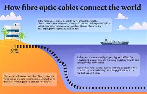 Red Sea underwater cables 'cut' disrupting global internet traffic