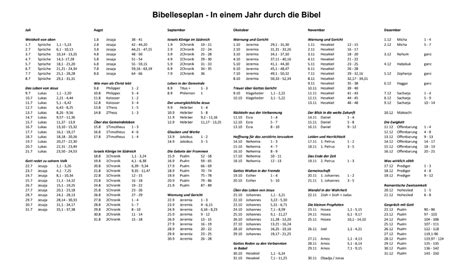 Bibelleseplan Chronologisch Bibellesetippss Webseite