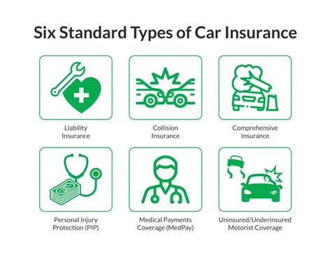 usa luxury car insurance coverage options cost rates