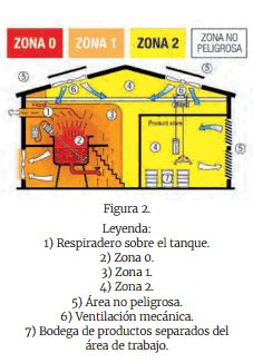 Revista Electroindustria Clasificaci N De Reas Peligrosas Seg N Nfpa