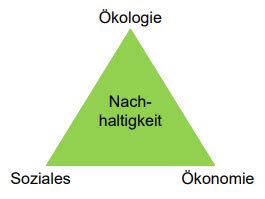 Was Ist Landnutzung 01 Karteikarten Quizlet