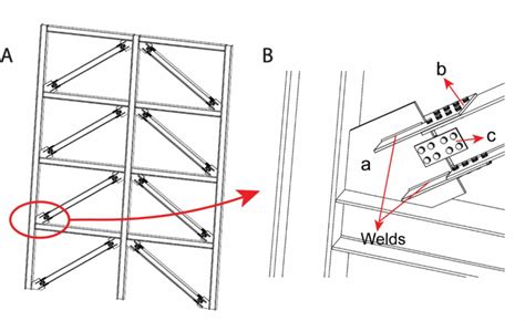 Schematic Of Ccbf With I Shape Braces And Flange Plate Brace