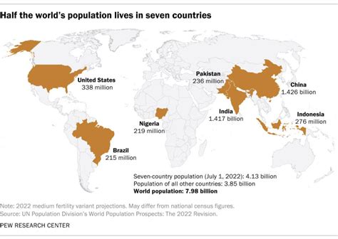 World Population 2024 By Race Percentage Alanna Modestia