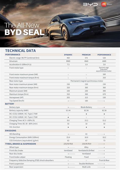 Byd Seal Malaysia Pre Booking Opens Now For Rm