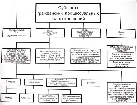 Ecologpravo-Omarkadieva: Схемы по дисциплине "Гражданский процесс"Темы 1-3