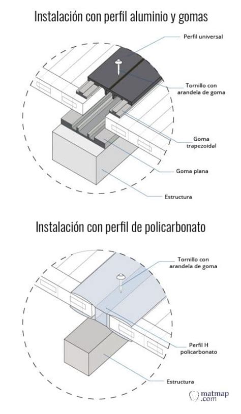 C Mo Instalar Policarbonato En El Tejado Todo Sobre El Policarbonato