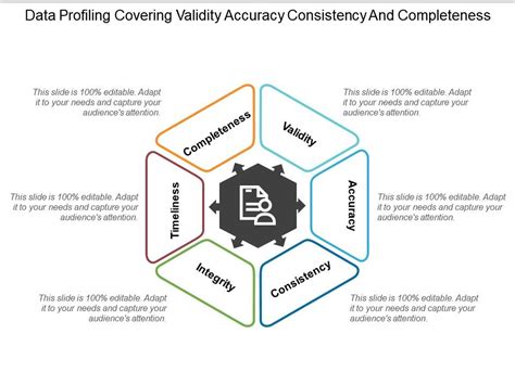 Top 10 Completeness Accuracy Powerpoint Presentation Templates In 2024