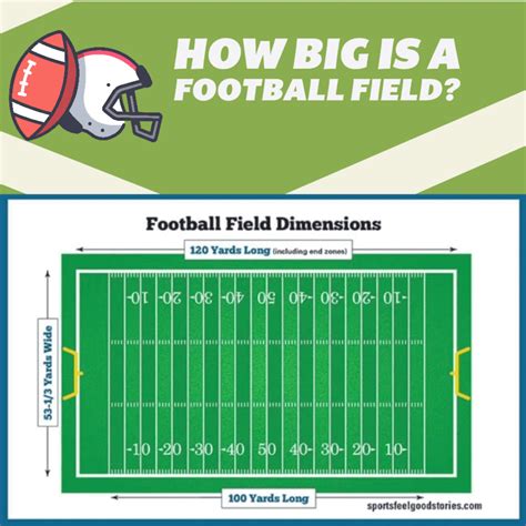 Football Field Dimensions - How big is an American Football Field?