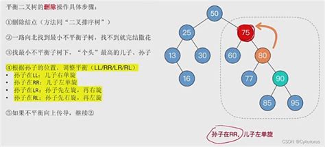 数据结构 查找 树形结构二叉排序树、二叉平衡树、红黑树、b树、b树查找数据结构 合并查找树结构 Csdn博客