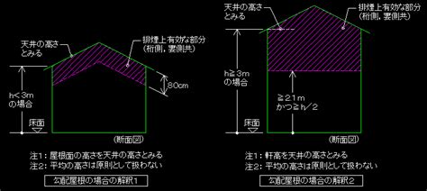 排煙・無窓居室・無窓階_main