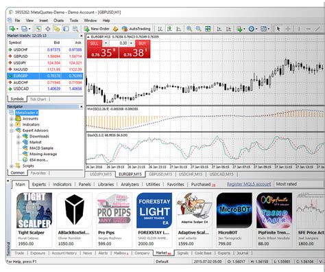 Metatrader 4 Mt4 Trading Platform For Currencies And Cfds Swissquote