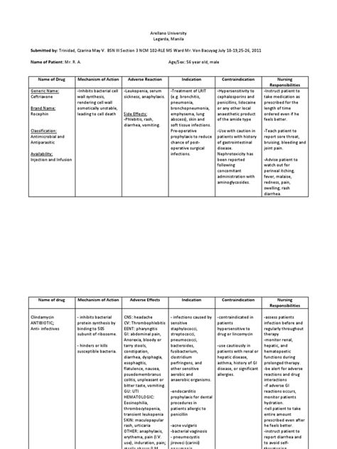 Drug Study Ceftriaxone Clindamycin Pdf Medical Specialties