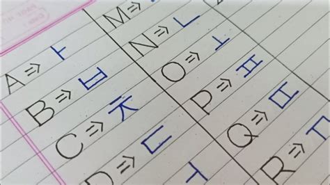 write korean alphabet     english calligraphy