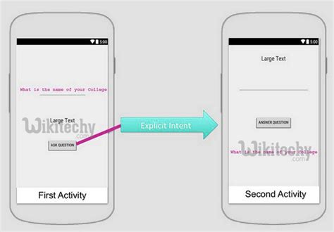 Android Tutorial Intent In Android Android Intent Tutorial By