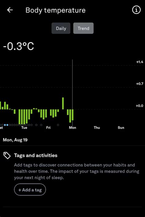 How To Read Use Oura Ring Data Biohack Your Recovery