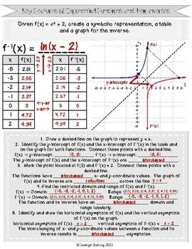 Key Features Of Exponential Functions And Their Inverses Notes Ar B