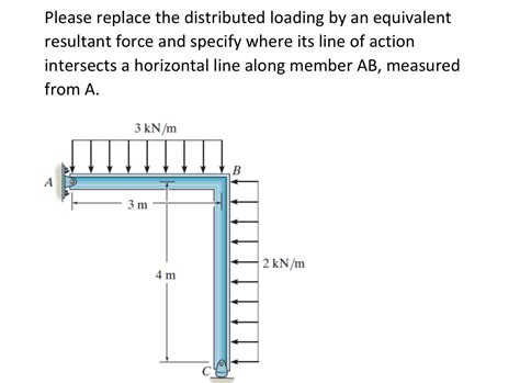 Please Replace The Distributed Loading By An Chegg